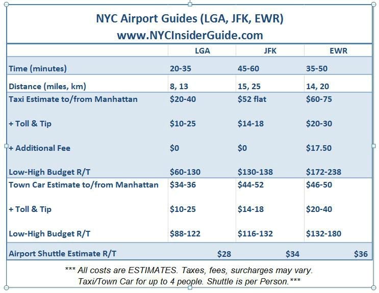 atlantic city airport taxi rates