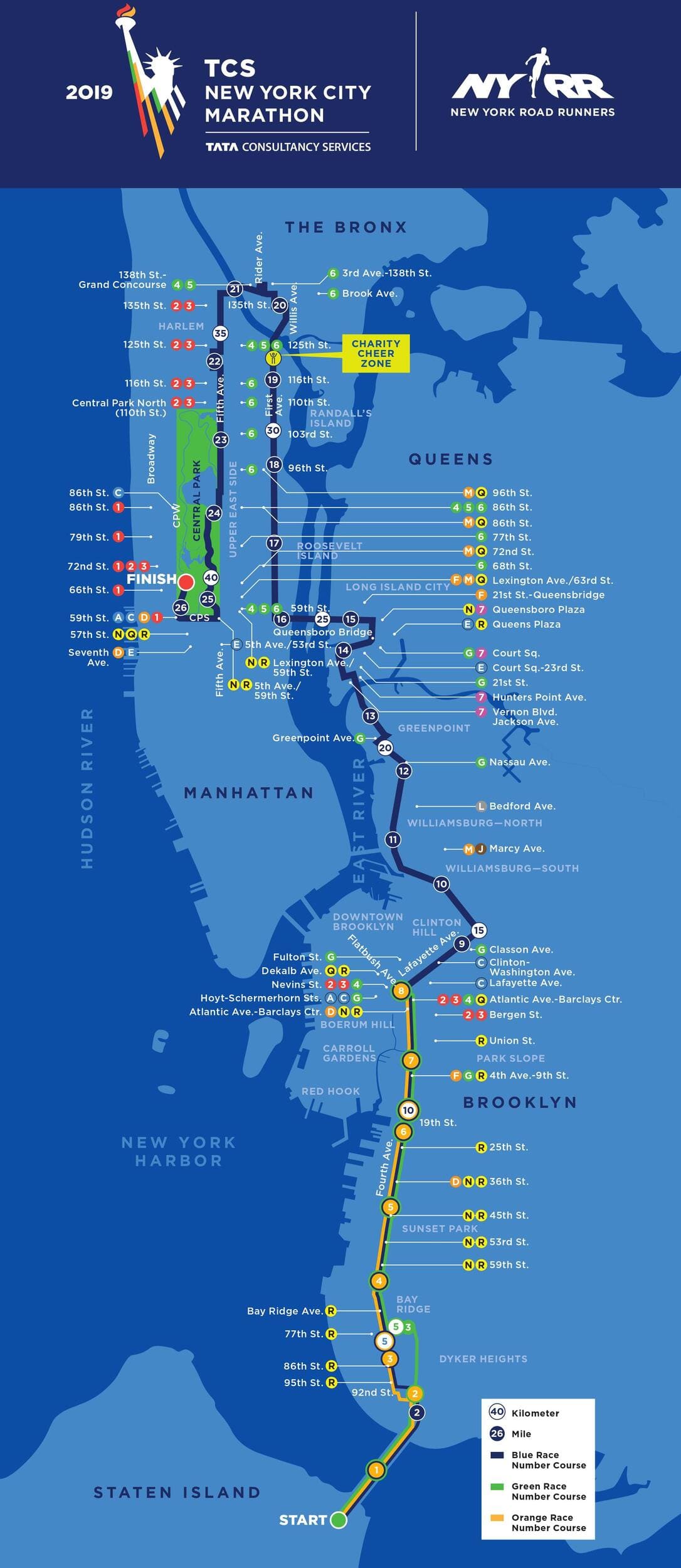 NYC Marathon Route