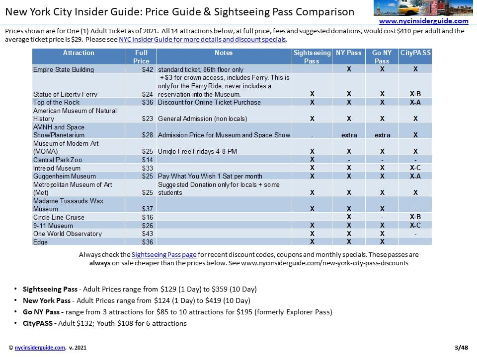 NY Attractions Pass Compare NY Attractions Pass Compare